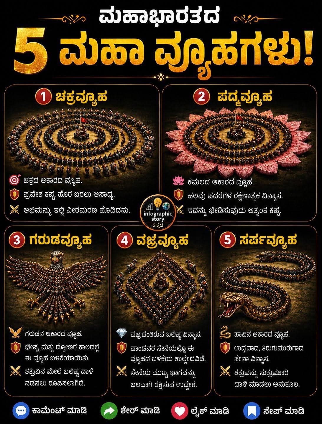 ಮಹಾಭಾರತದ 5 ಮಹಾ ವ್ಯೂಹಗಳು!