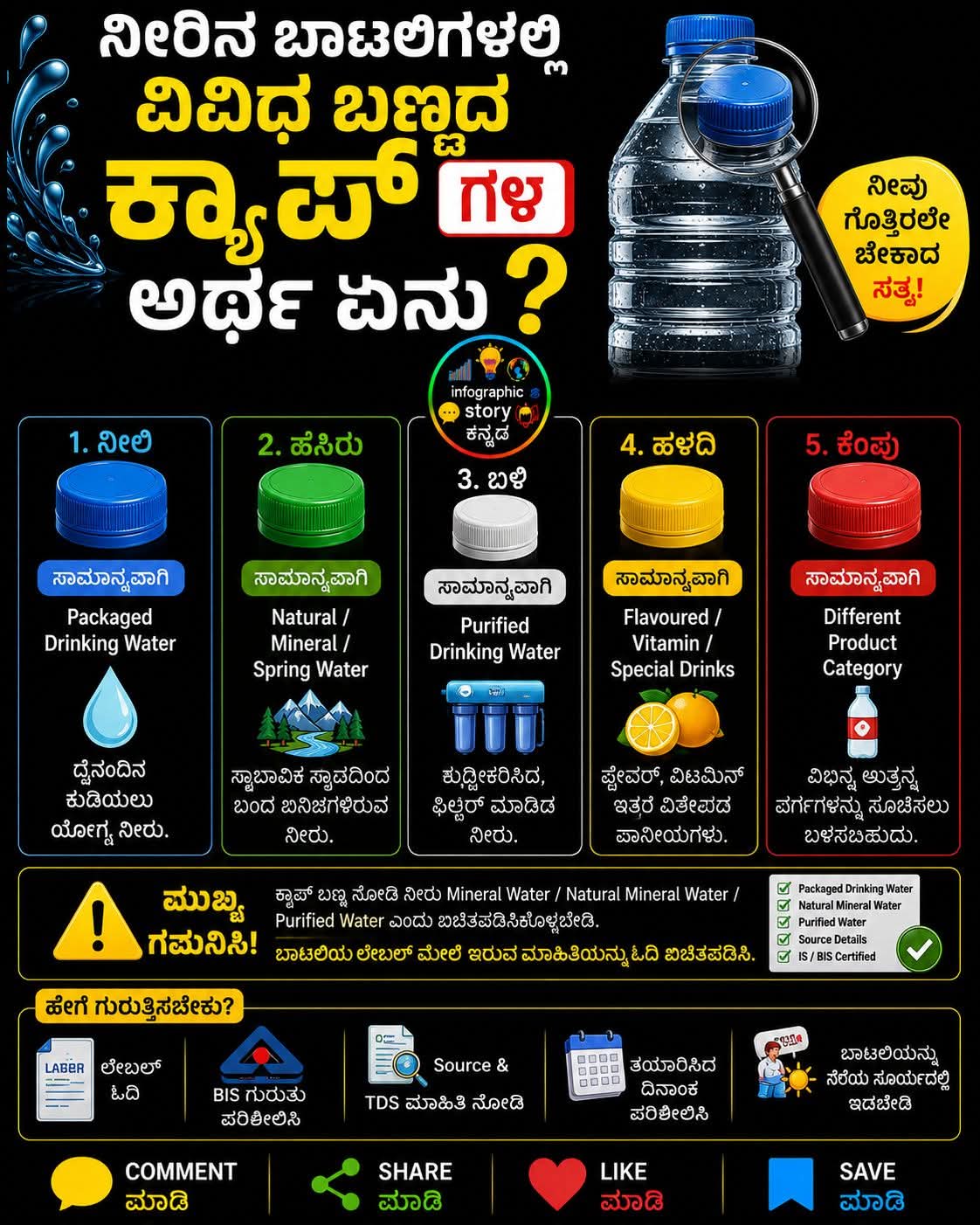 ನೀರಿನ ಬಾಟಲಿಗಳಲ್ಲಿ ವಿವಿಧ ಬಣ್ಣದ ಕ್ಯಾಪ್ ಗಳ ಅರ್ಥ ಏನು ?